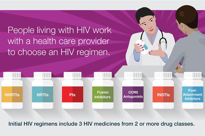 People living with HIV work with a health care provider to choose an HIV regimen. Initial HIV regimens include 3 HIV medicines from 2 or more drug classes