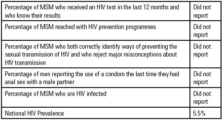 Cameroon 2008 Country Progress Report: UNGASS Indicators Relevant to MSM