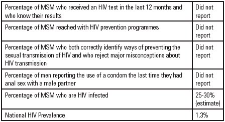 Jamaica 2008 Country Progress Report: UNGASS Indicators Relevant to MSM