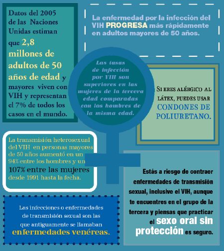 &iquest;Sab&iacute;as Que&nbsp;...?
