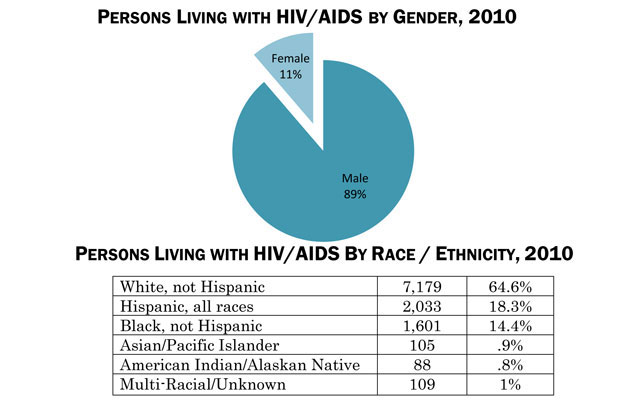 Demographic Trends