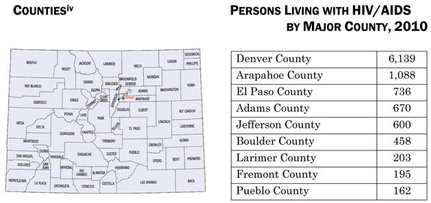 Counties