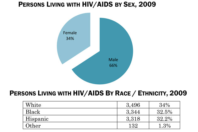 Demographic Trends