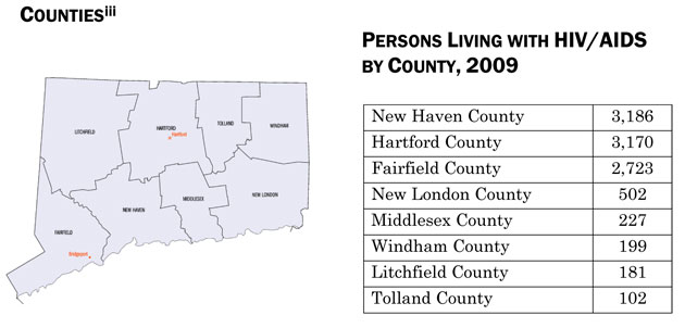 Counties