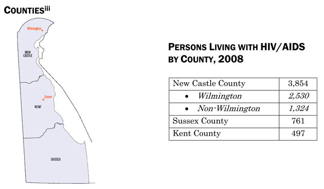 Counties