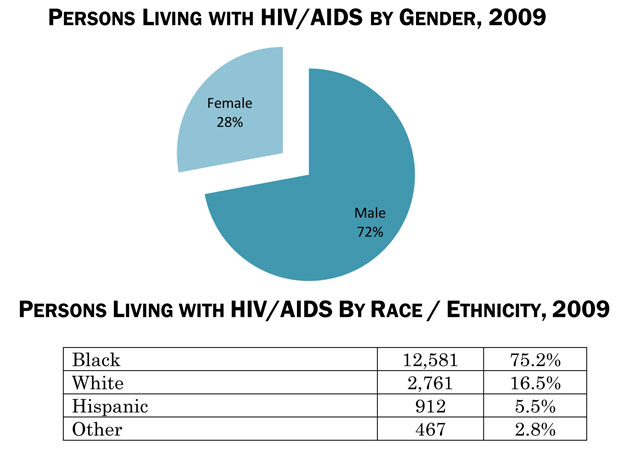 Demographic Trends