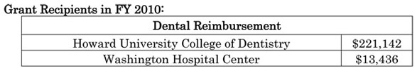 Grant Recipients in FY 2010 - Dental Reimbursement