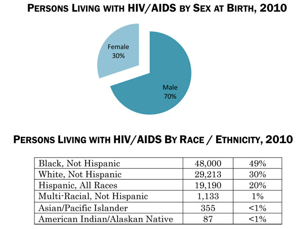 Demographic Trends