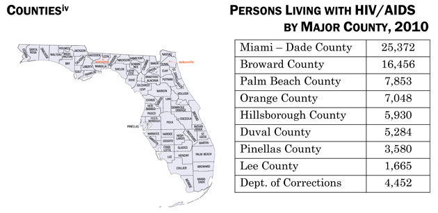 Counties