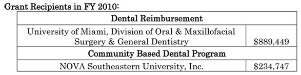Grant Recipients in FY 2010 - Dental Reimbursement