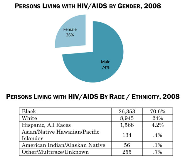 Demographic Trends