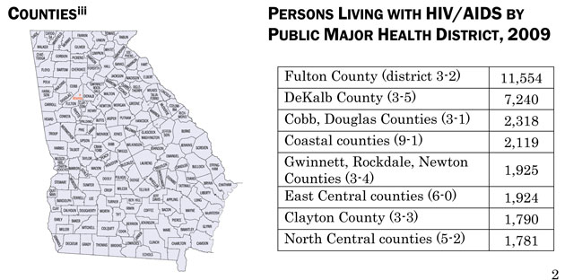 Counties
