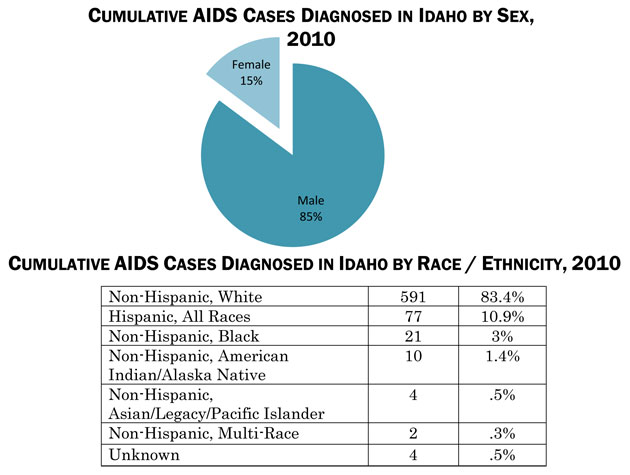 Demographic Trends