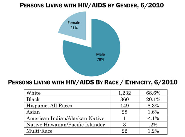 Demographic Trends