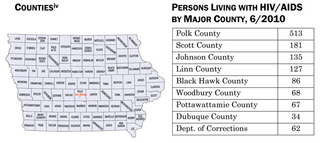 Counties