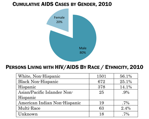 Demographic Trends