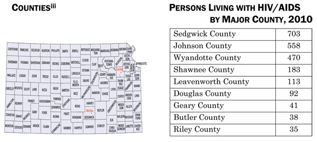 Counties