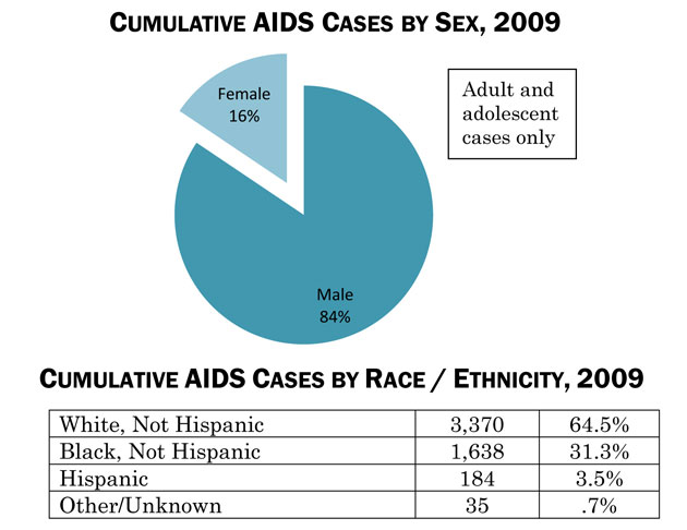 Demographic Trends