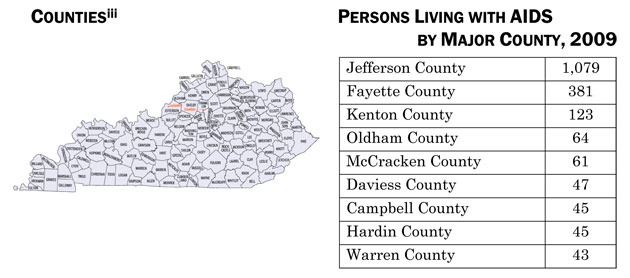 Counties
