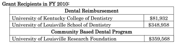 Grant Recipients in FY 2010 - Dental Reimbursement