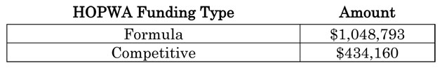 HOPWA Funding