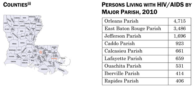 Counties