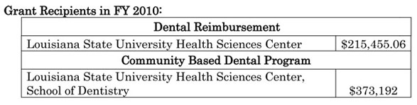 Grant Recipients in FY 2010 - Dental Reimbursement