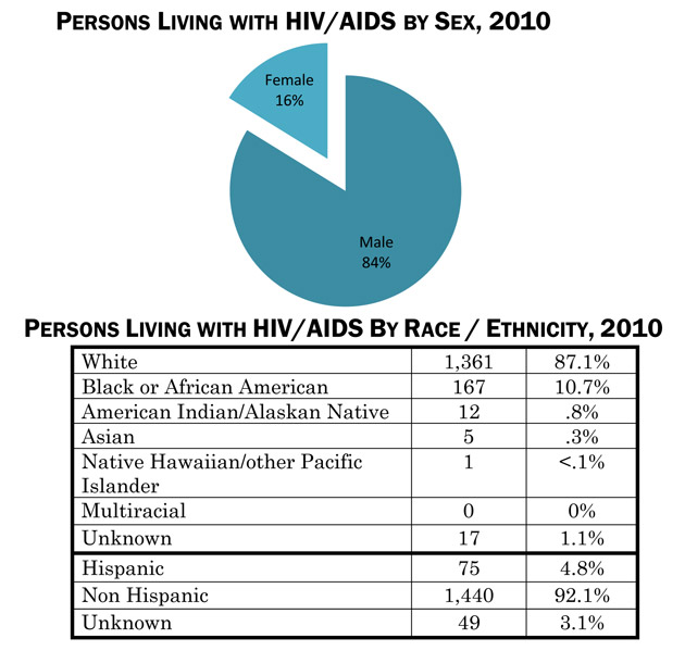 Demographic Trends