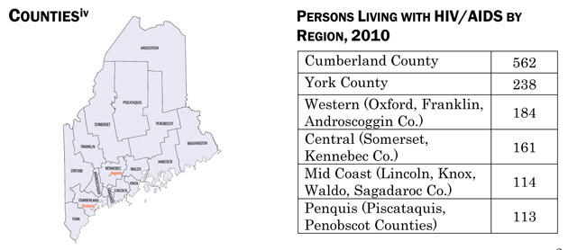 Counties