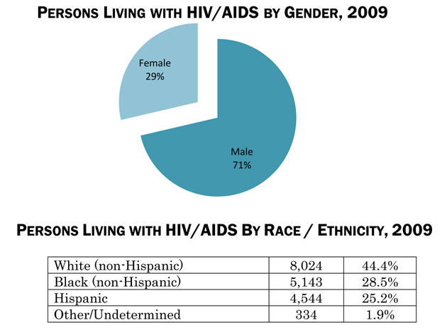 Demographic Trends