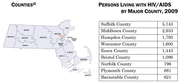 Counties