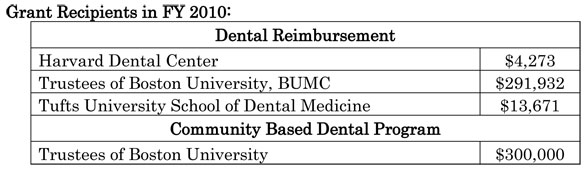 Grant Recipients in FY 2010 - Dental Reimbursement