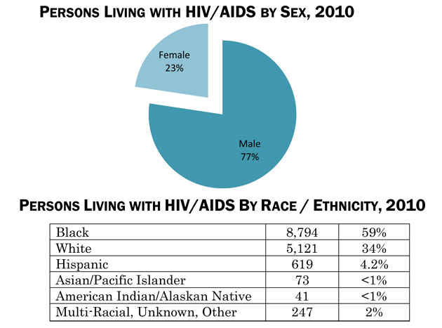 Demographic Trends