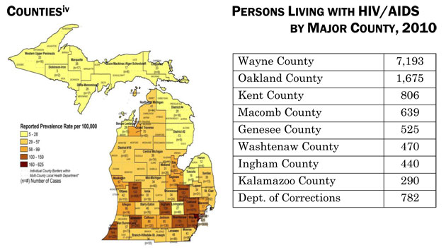Counties