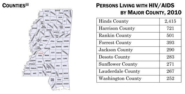 Counties
