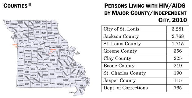 Counties