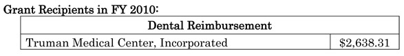 Grant Recipients in FY 2010