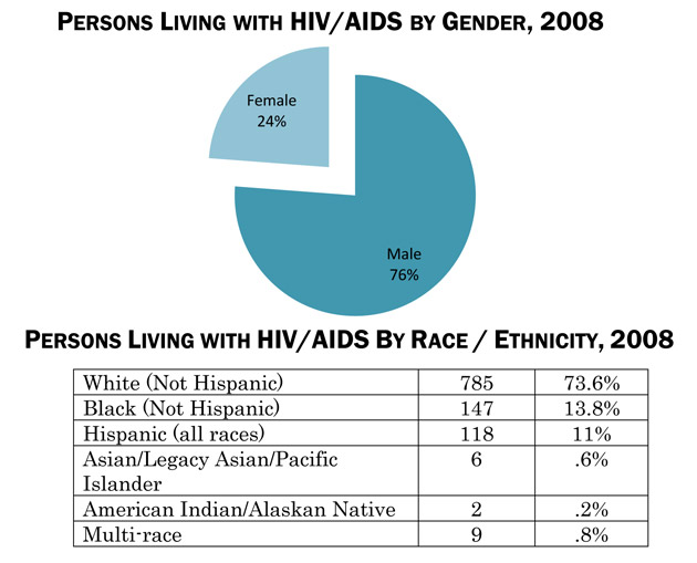 Demographic Trends