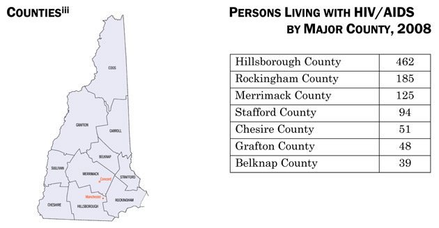 Counties