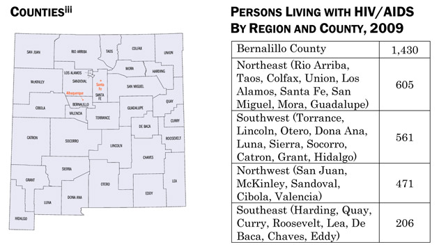 Counties