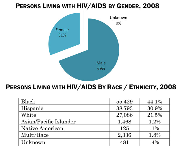 Demographic Trends
