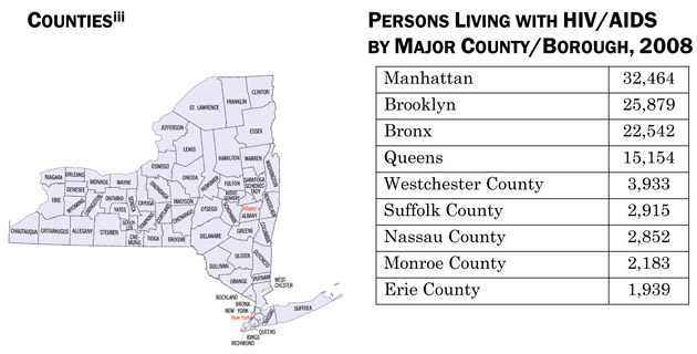 Counties