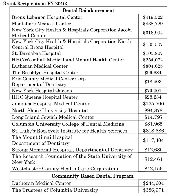 Grant Recipients in FY 2010