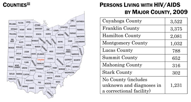 Counties