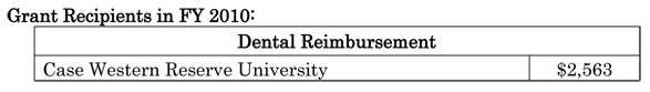 Grant Recipients in FY 2010