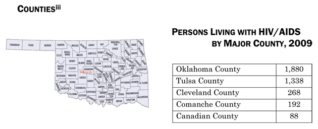 Counties