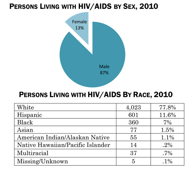 Demographic Trends