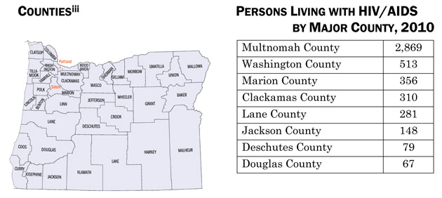 Counties