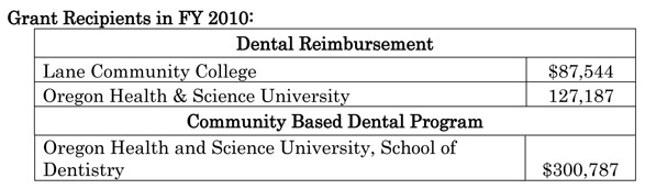 Grant Recipients in FY 2010