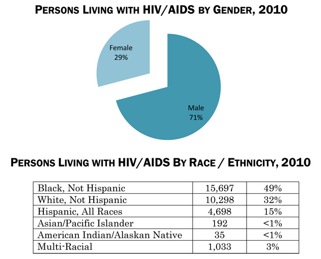 Demographic Trends